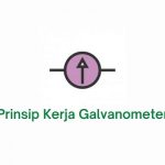 prinsip kerja galvanometer