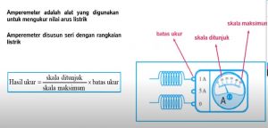 Cara Membaca Amperemeter Dan Penjelasannya Lengkap The Best Porn Website