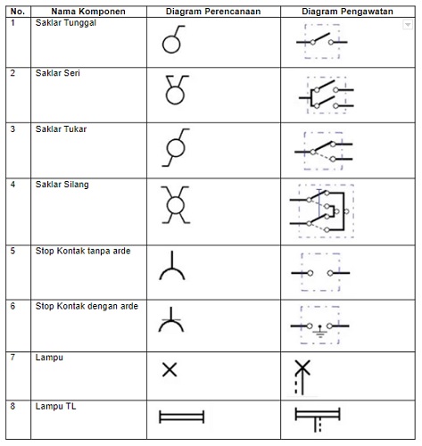 Simbol Instalasi Listrik Pada Autocad