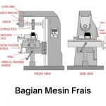 bagian mesin frais