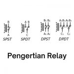 relay