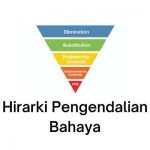 hirarki pengendalian bahaya