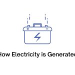 How Electricity is Generated